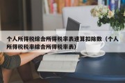 个人所得税综合所得税率表速算扣除数（个人所得税税率综合所得税率表）