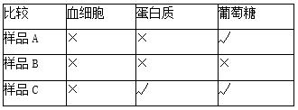 无锡动物园可以带食物喂动物吗_食物链示意图四个动物_水循环示意图板图