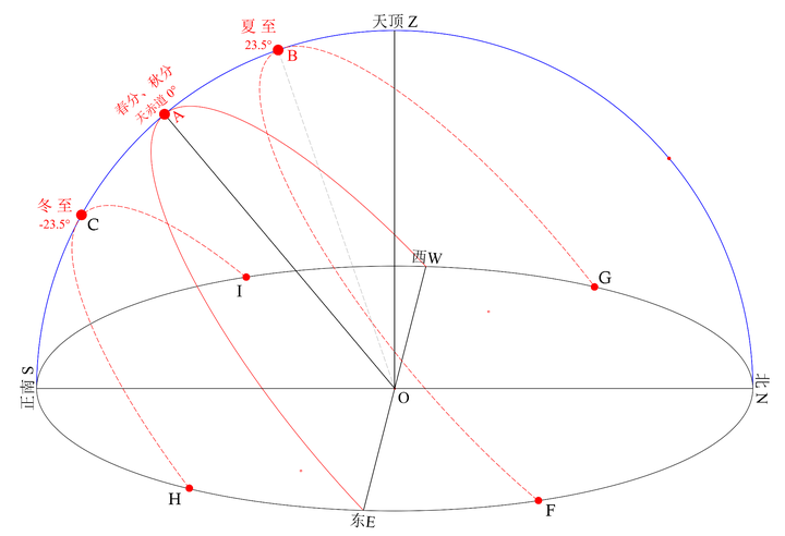 太阳质量计算_太阳质量估算公式_计算太阳质量的公式