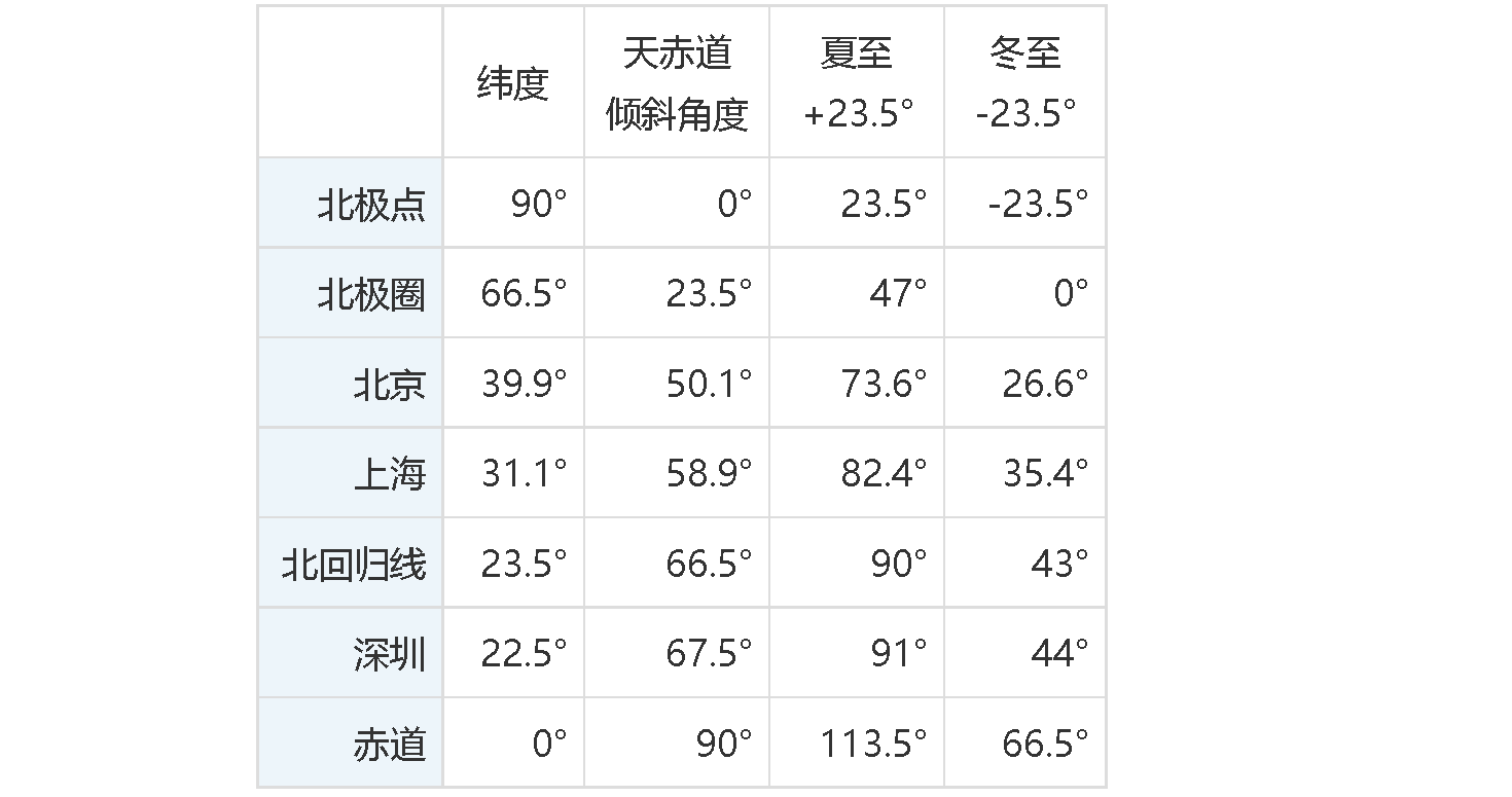 计算太阳质量的公式_太阳质量估算公式_太阳质量计算