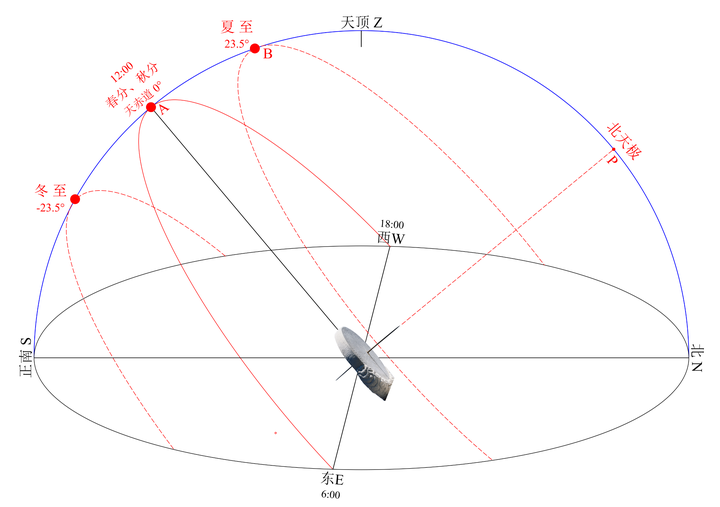 计算太阳质量的公式_太阳质量估算公式_太阳质量计算