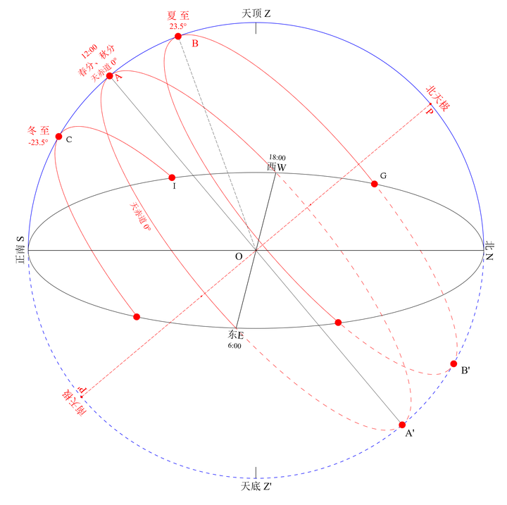 太阳质量计算_太阳质量估算公式_计算太阳质量的公式