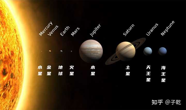 太阳的质量是地球的几万_地球太阳质量_地球太阳质量是多少