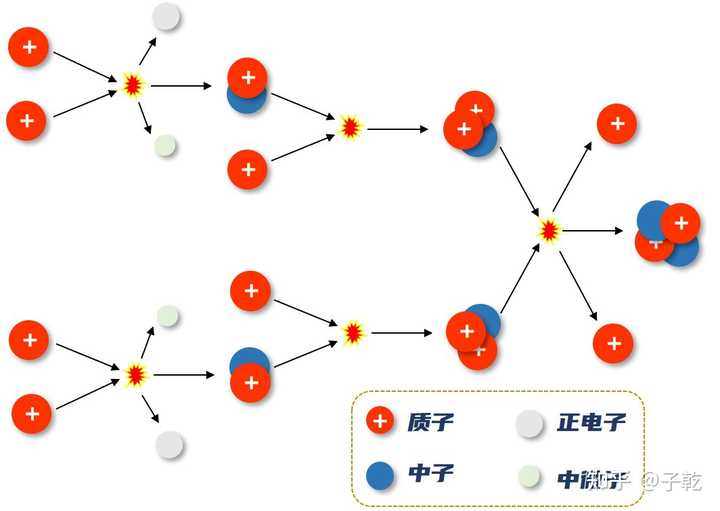 地球太阳质量是多少_地球太阳质量_太阳的质量是地球的几万