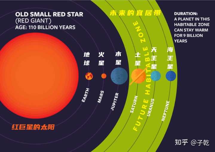 太阳的质量是地球的几万_地球太阳质量是多少_地球太阳质量