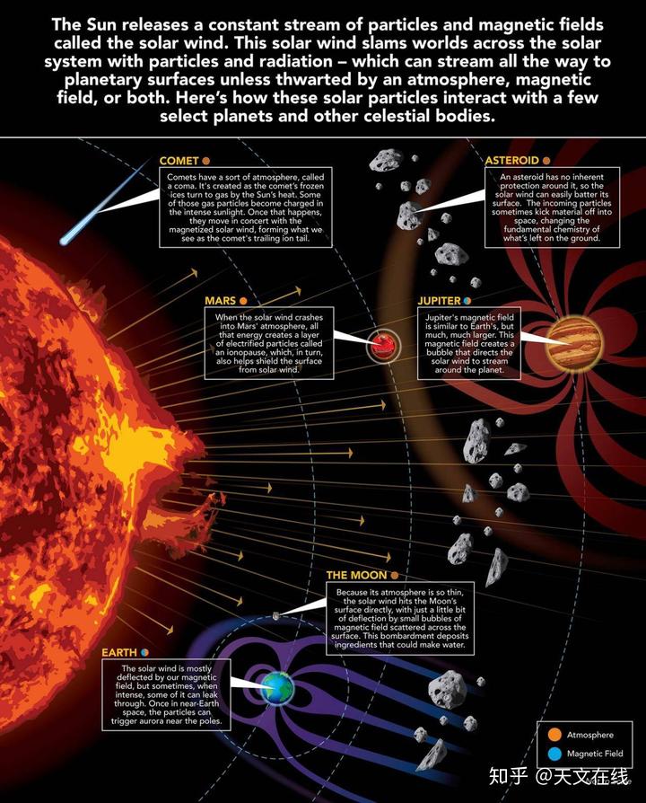 太阳质量是地球质量的多少_地球太阳质量_太阳的质量是地球的几万