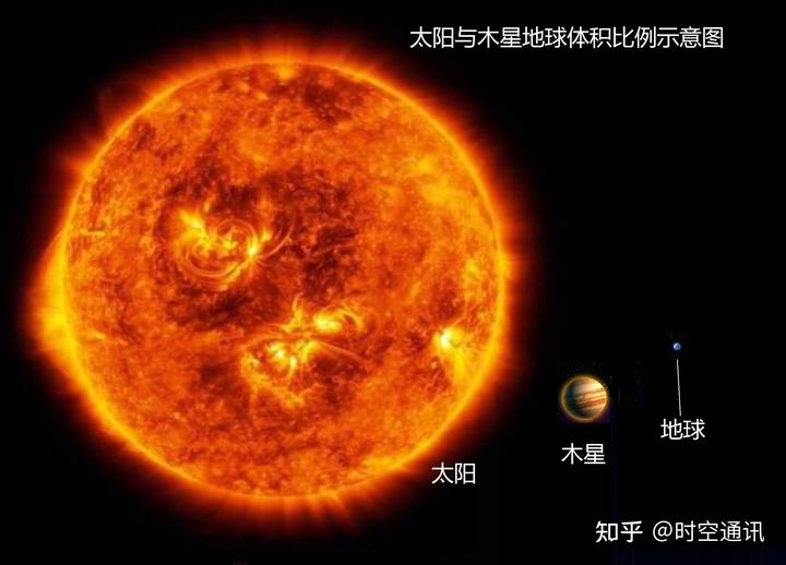 地球太阳质量是多少_太阳质量是地球几倍_太阳的质量是地球的几万