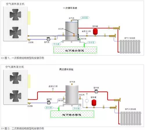 水箱选型规范生活用水标准_生活水箱选型规范_水箱设计规范