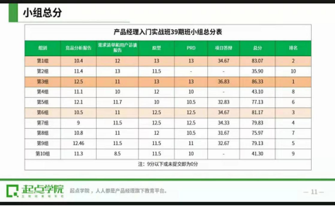 产品经理的培训学校?_培训产品经理有用吗_培训经理jd