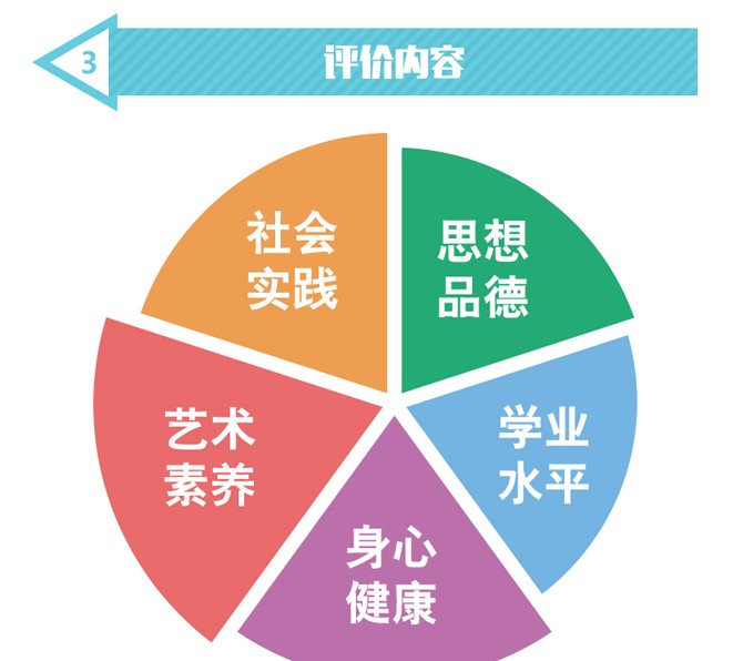 安徽学生综合实践素质评价平台登录入口图片1