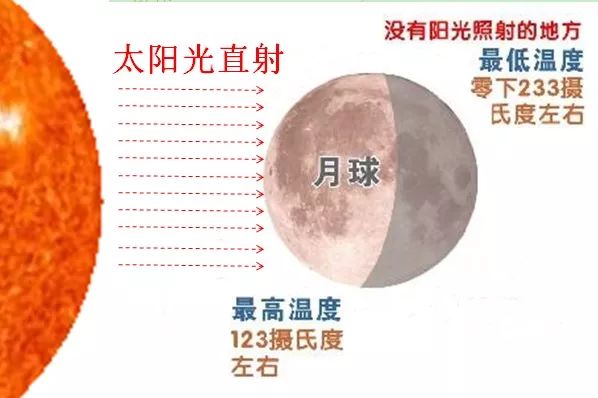 太阳质量大约是月球质量的_太阳质量是月球质量的多少倍_地球月球太阳质量