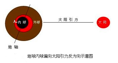 月球质量为_太阳质量是月球质量的多少倍_太阳质量大约是月球质量的