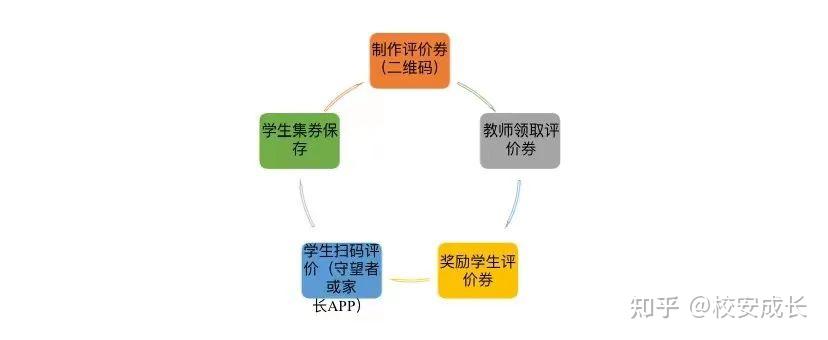 校安成长素质银行积分评价“趣味多”，让学生充满生命活力——爱马奇科技