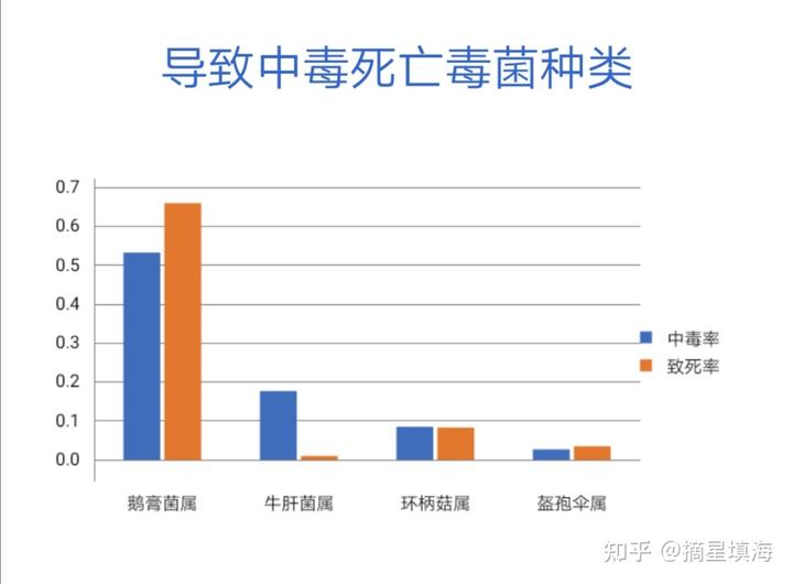 食物中毒吐完后能吃胃药么_中毒呕吐药食物吃孩子会怎么样_孩子食物中毒呕吐吃什么药