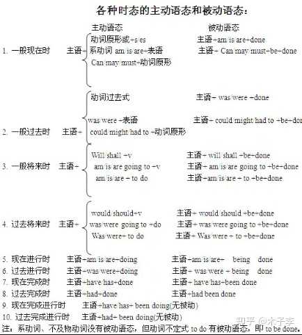 生活英语单词900句_生活英文单词怎么读_生活英语读