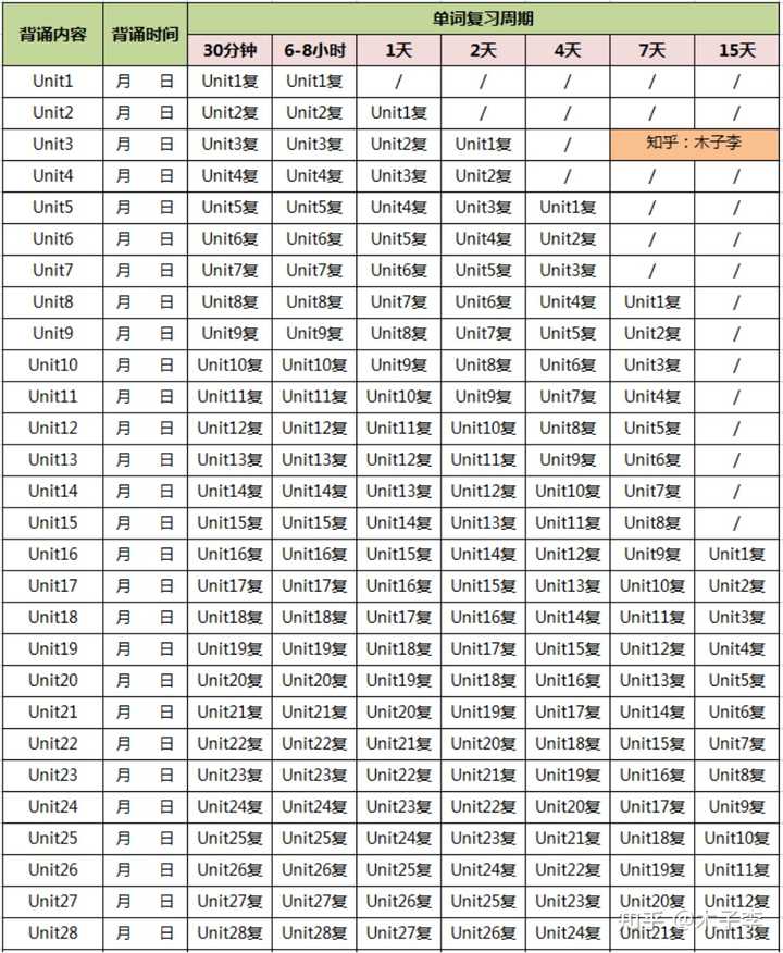 生活英语单词900句_生活英文单词怎么读_生活英语读