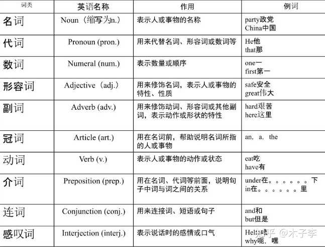 生活英语单词900句_生活英语读_生活英文单词怎么读