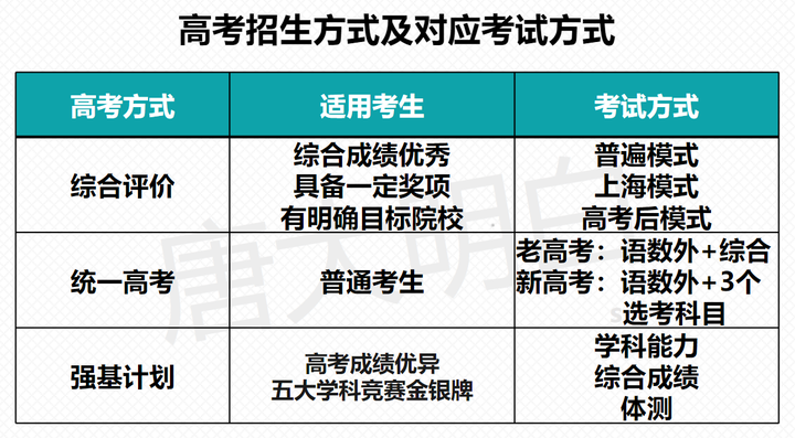 高中生综合素质自我评价怎么写_素质高中评价写综合生可以吗_高中素质综合评价有什么用