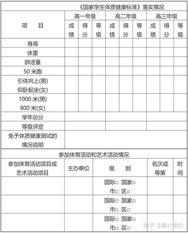 高中生综合素质自我评价怎么写_素质高中评价写综合生可以吗_高中素质综合评价有什么用