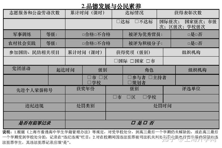 高中素质综合评价有什么用_高中生综合素质自我评价怎么写_素质高中评价写综合生可以吗