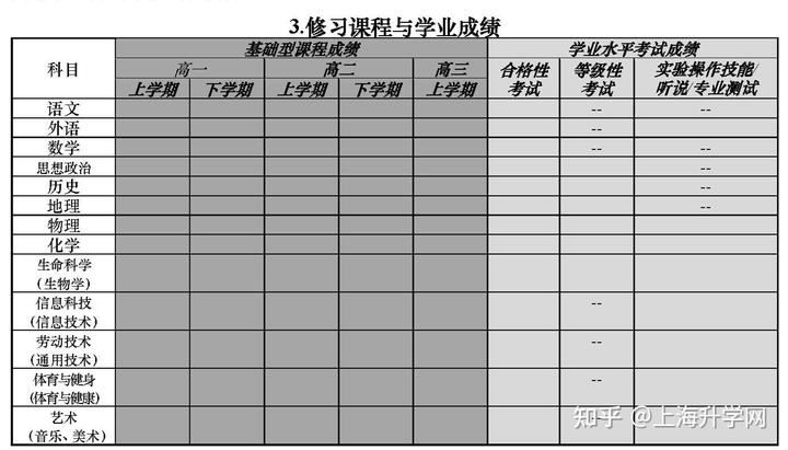 高中生综合素质自我评价怎么写_素质高中评价写综合生可以吗_高中素质综合评价有什么用