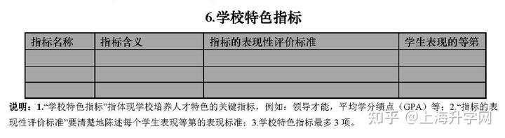 高中生综合素质自我评价怎么写_素质高中评价写综合生可以吗_高中素质综合评价有什么用