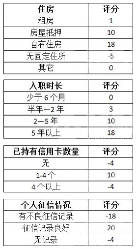 办信用卡的综合评分是咋样评的_办信用卡综合评分不足是不是不通过了_办信用卡综合评分不足是不是不通过了