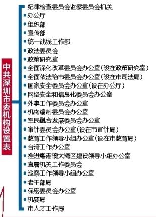 深圳市机构改革工作进入全面实施阶段