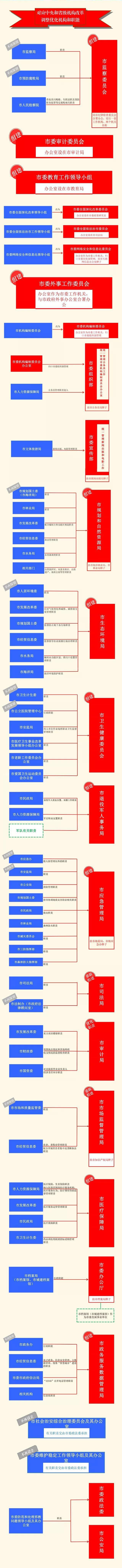 执法改革意见_改革执法局方案综合实施意见_综合执法局改革实施方案