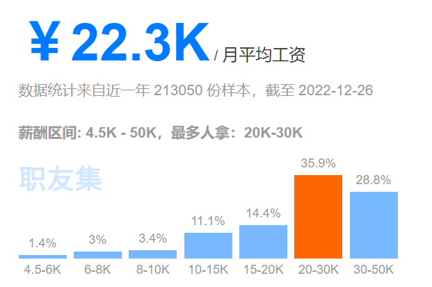 产品经理的真实薪资有多少？