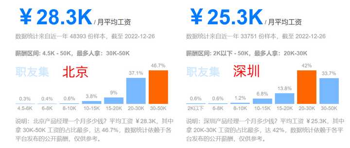 产品经理待遇及发展_产品经理待遇及发展_产品经理待遇及发展