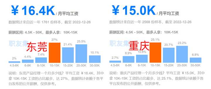 产品经理待遇及发展_产品经理待遇及发展_产品经理待遇及发展