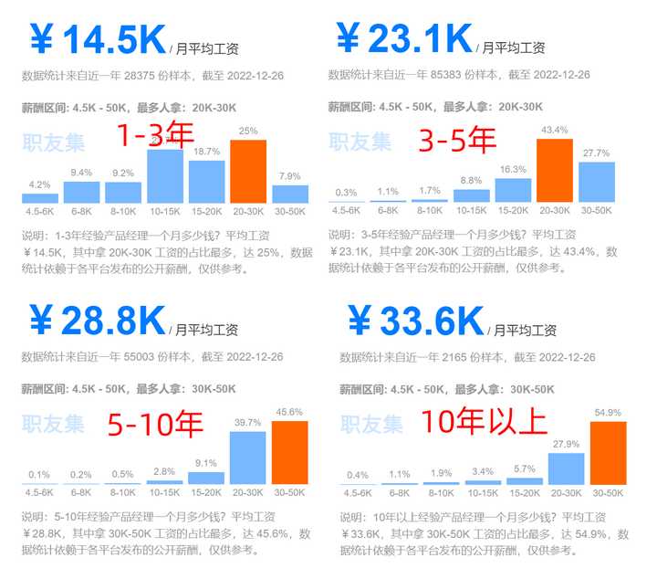 产品经理待遇及发展_产品经理待遇及发展_产品经理待遇及发展