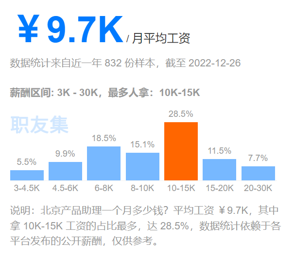 产品经理待遇及发展_产品经理待遇及发展_产品经理待遇及发展