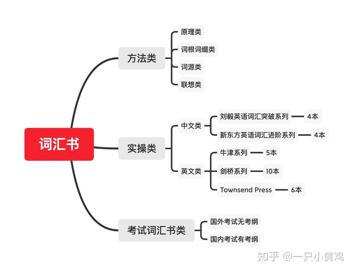 生活单词是什么_生活英语单词是什么_生活的英语单词是