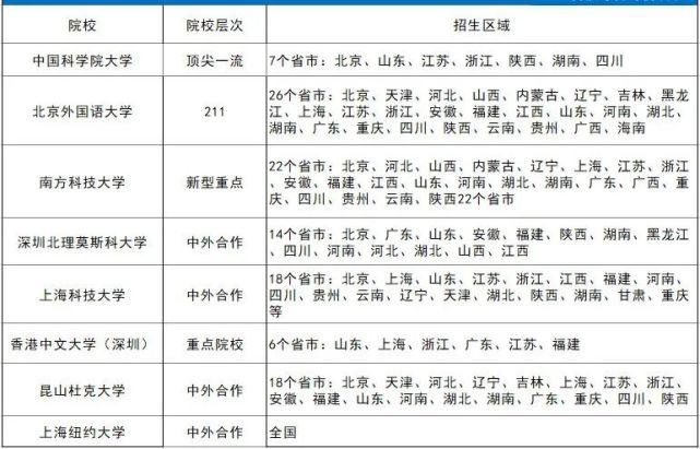 四川高中综合素质评价平台登录_四川素质评价平台登录入口_四川省高中素质综合评价平台