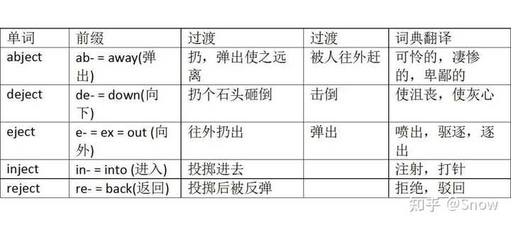 英文单词生活_单词英语生活是怎么读的_生活的英语单词是