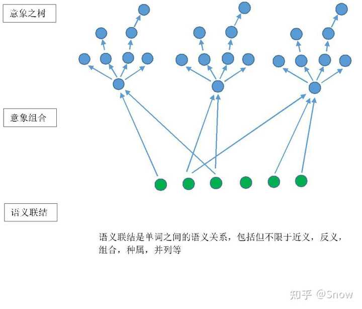 生活的英语单词是_单词英语生活是怎么读的_英文单词生活