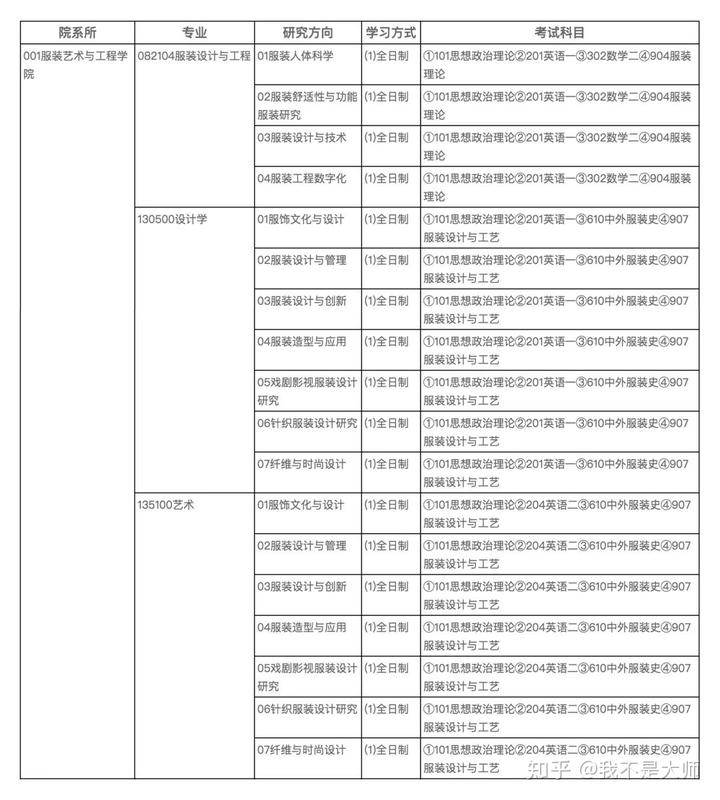 考研的设计专业课基础考什么_课程设计与考研冲突_产品设计考研考什么课程好