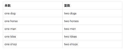 可数名词是名词吗_可数名词有生命_生活是可数名词还是不可数名词