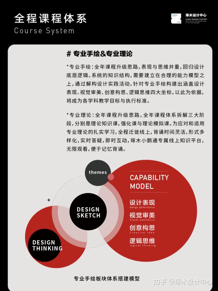 考研内容设计产品有哪些_考研产品设计属于什么大类_产品设计考研内容