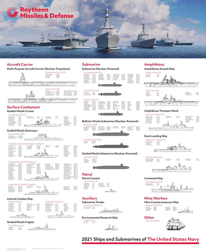 【Infographic】2021美国海军全部作战舰艇一览（含完整舰名）