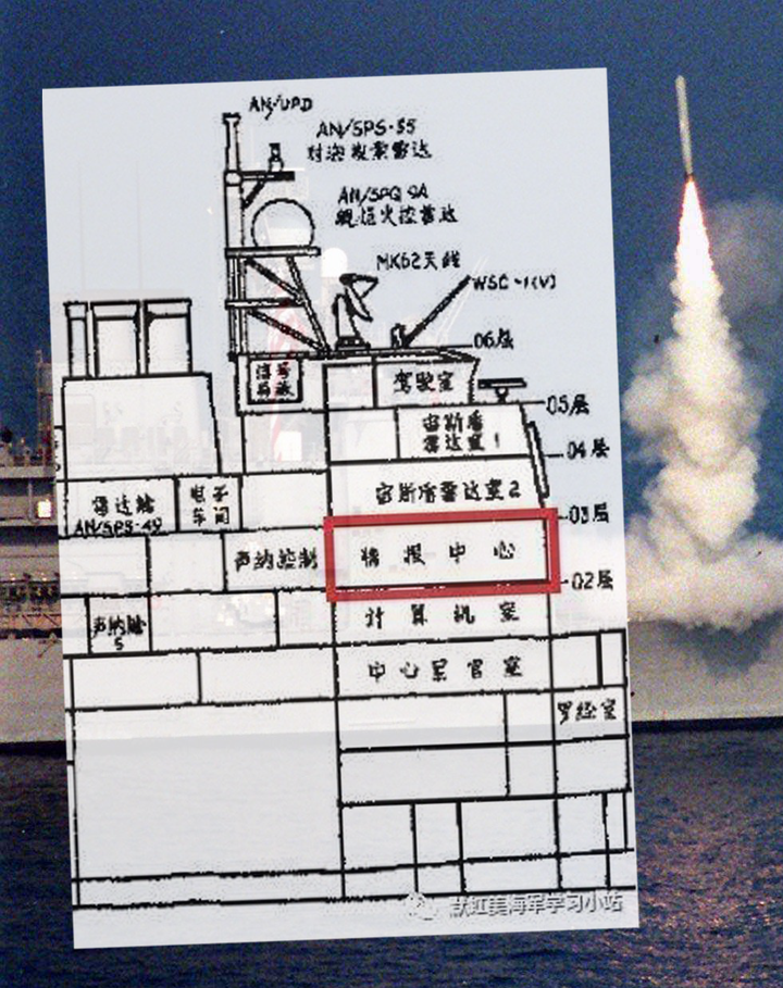 舰队补给舰_我国补给舰型号和数量_补给舰吨位