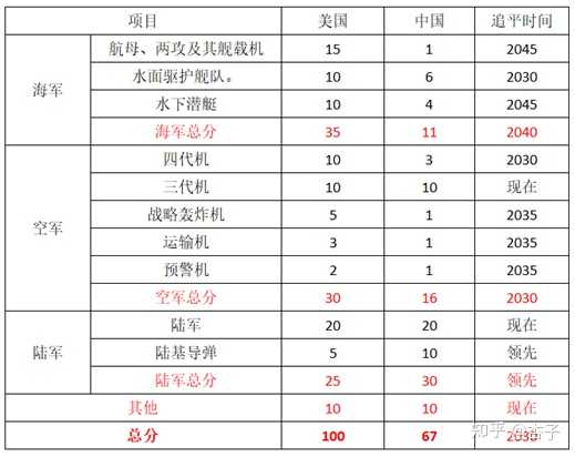 补给舰吨位_我国补给舰型号和数量_补给舰名称