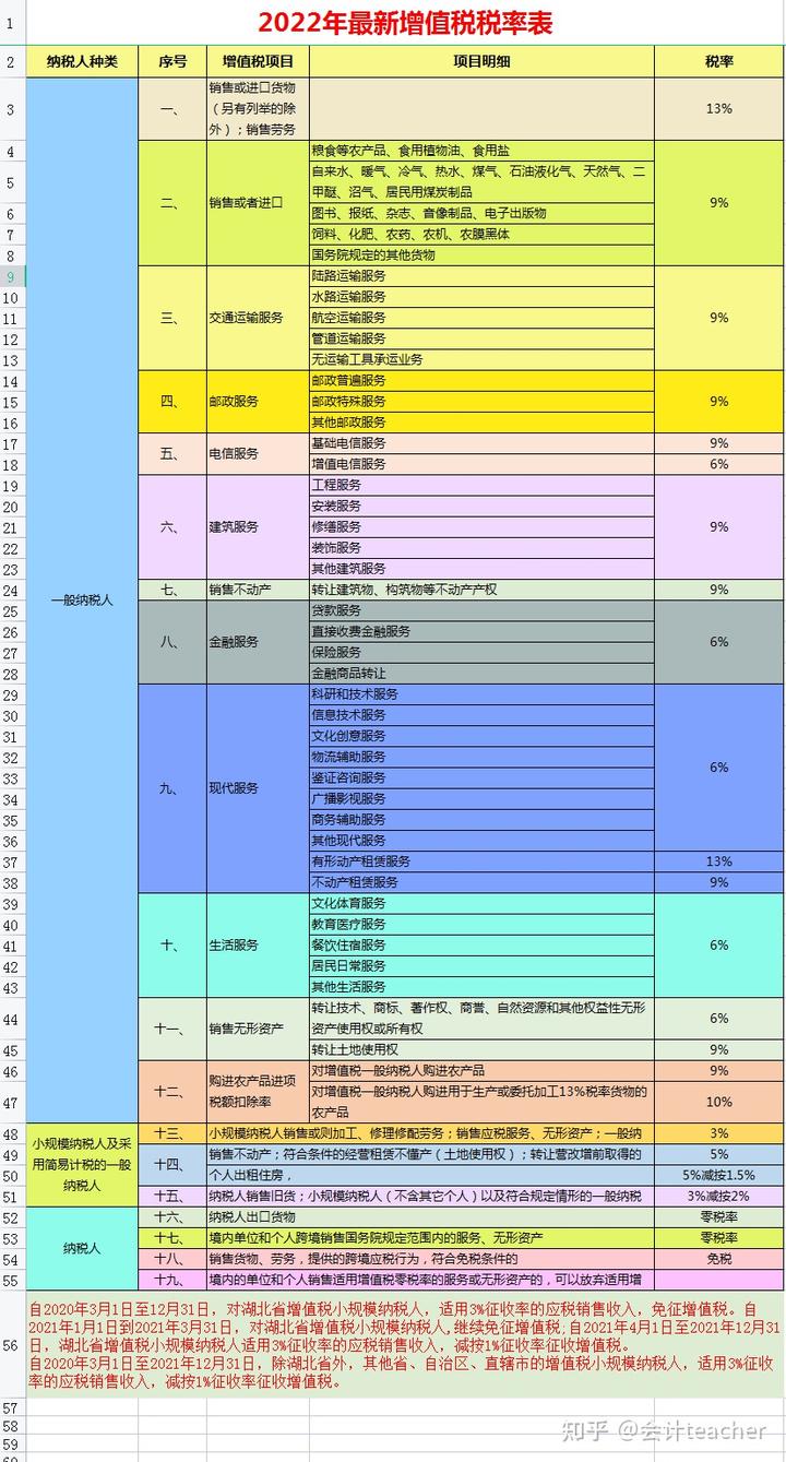 个税年度税率表综合税率_税率全年表综合得个税是什么_个税全年综合所得税率表