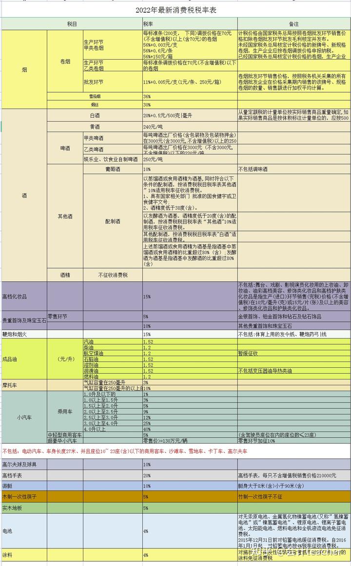 个税全年综合所得税率表_个税年度税率表综合税率_税率全年表综合得个税是什么