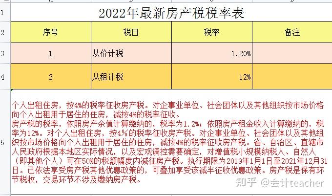 税率全年表综合得个税是什么_个税全年综合所得税率表_个税年度税率表综合税率