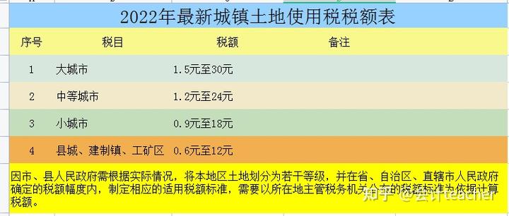 个税年度税率表综合税率_个税全年综合所得税率表_税率全年表综合得个税是什么