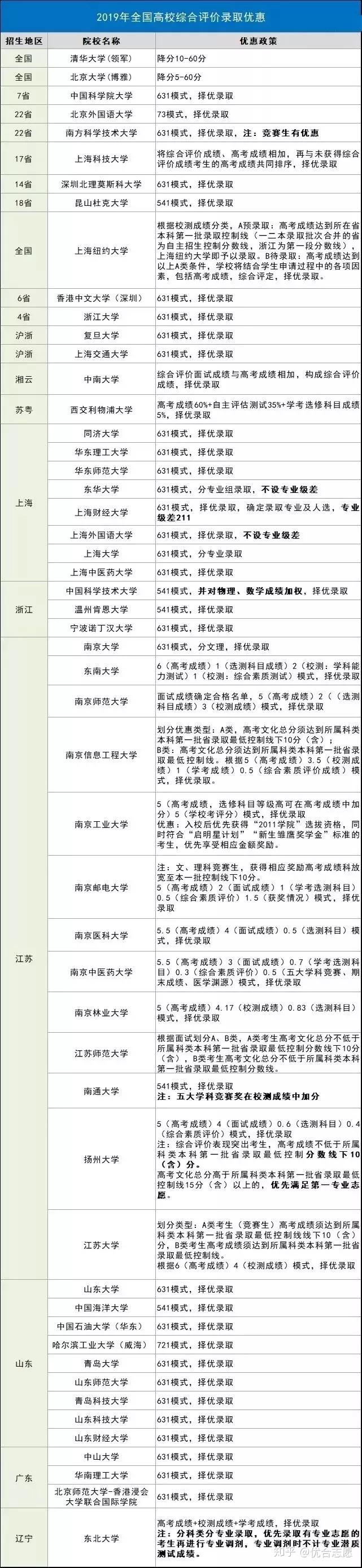 河南省普通高中综合素质评价_河南省高中生综合素质评价_河南省高中综合素质评价系统入口