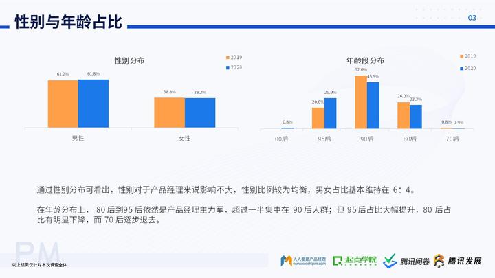 未来产品经理的走向_经理的发展前景_做产品经理的未来发展趋势